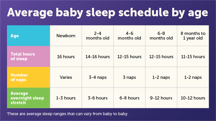 newborn sleep cues by age from birth to twelve weeks